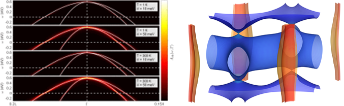EPW: Electron–phonon coupling, transport and 
              superconducting properties using maximally localized Wannier functions