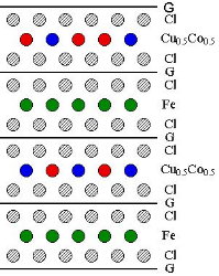The c axis stacking 
sequence of  Cu0.5Co0.5Cl2-FeCl3 GBIC