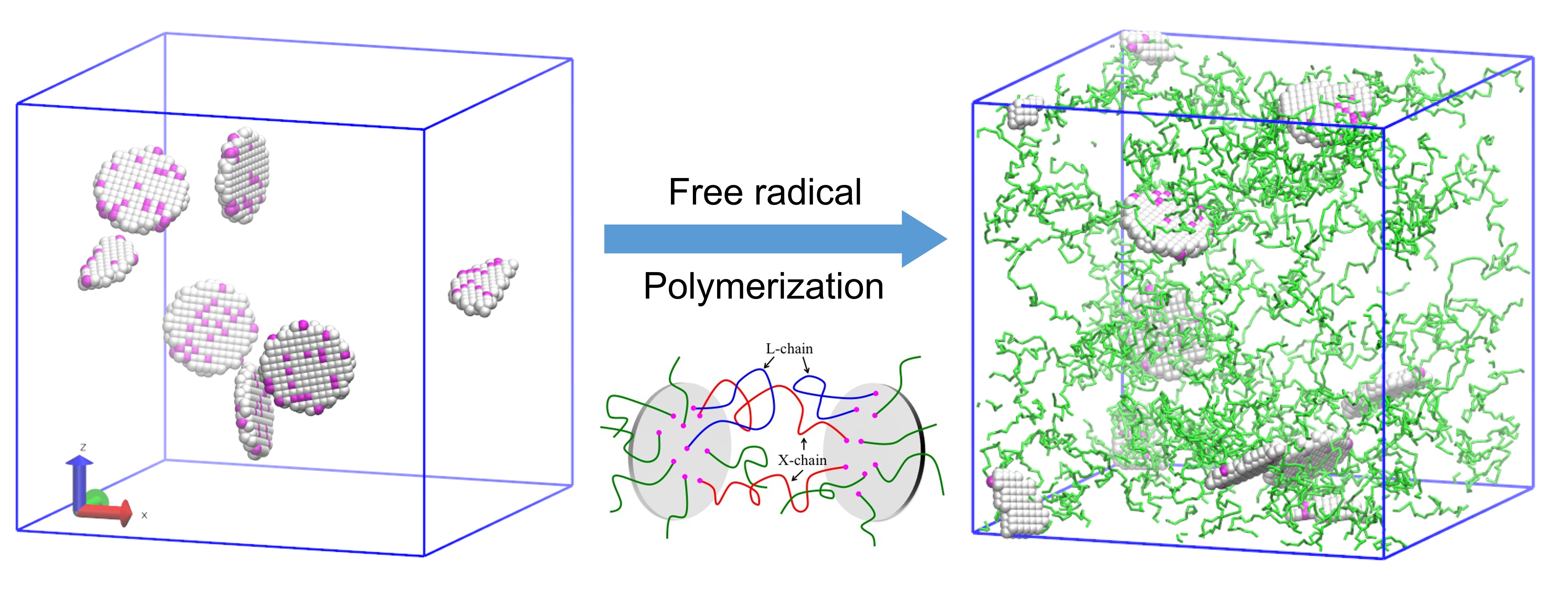 Polymer-clay nanocomposite gels