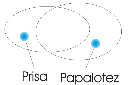 Prisa vs. papalotez