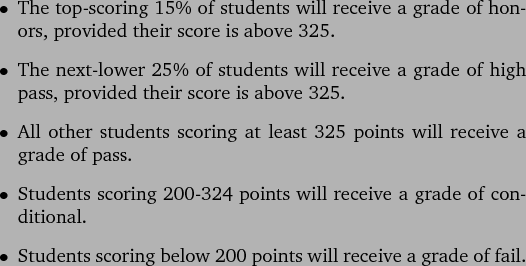 \begin{outline}
\1 The top-scoring 15\% of students will receive a grade of ho...
...1 Students scoring below 200 points will receive a grade of fail.
\end{outline}