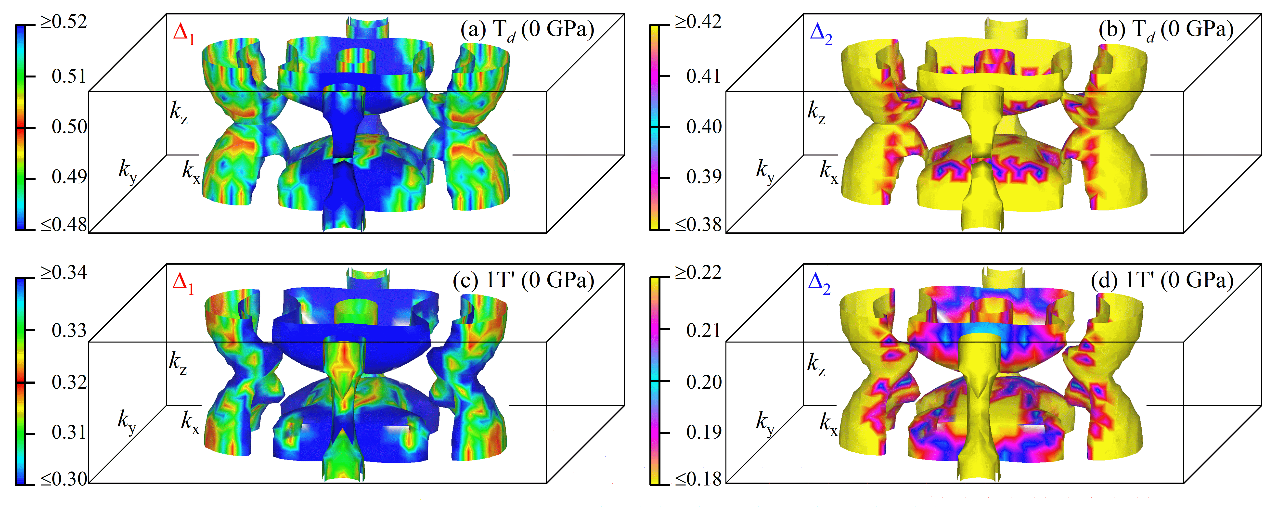 Pressure-Induced Periodic 
              Lattice Distortion in SnSe<sub>2</sub>