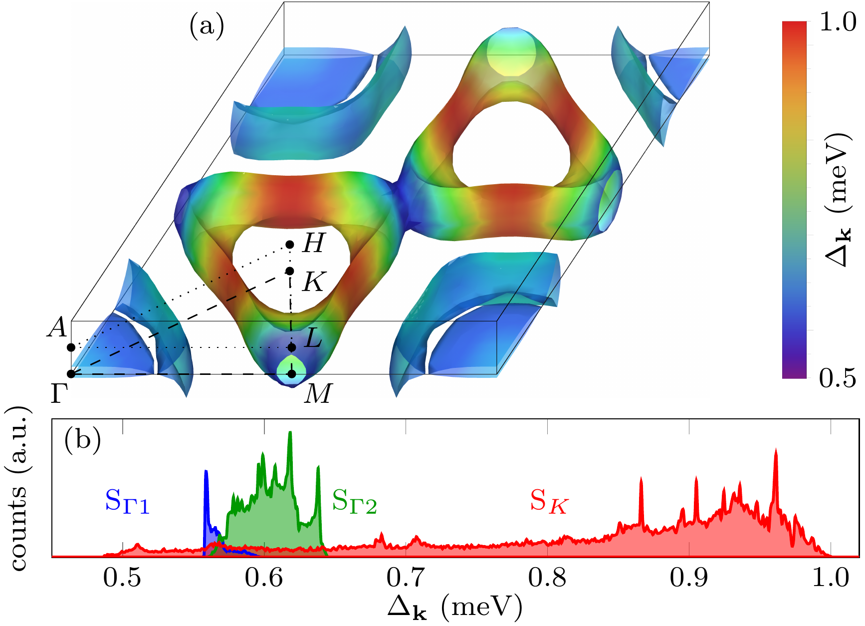 Origin of Superconductivity 
              and Latent Charge Density Wave in NbS<sub>2</sub