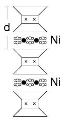  
The c axis stacking sequence of  Cu0.5Co0.5Cl2-FeCl3 GBIC    Schematic 
structure of Ni VIC composed of two tetrahedral sheets and one 
octahedral sheet: Ni2+ (●) and Fe (x).